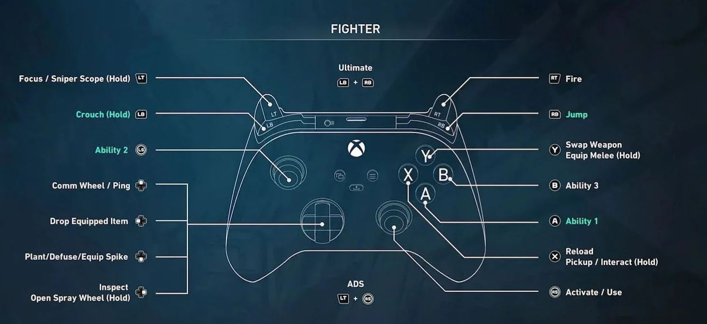 Quick flicks and close-range engagements are for the Fighter setup