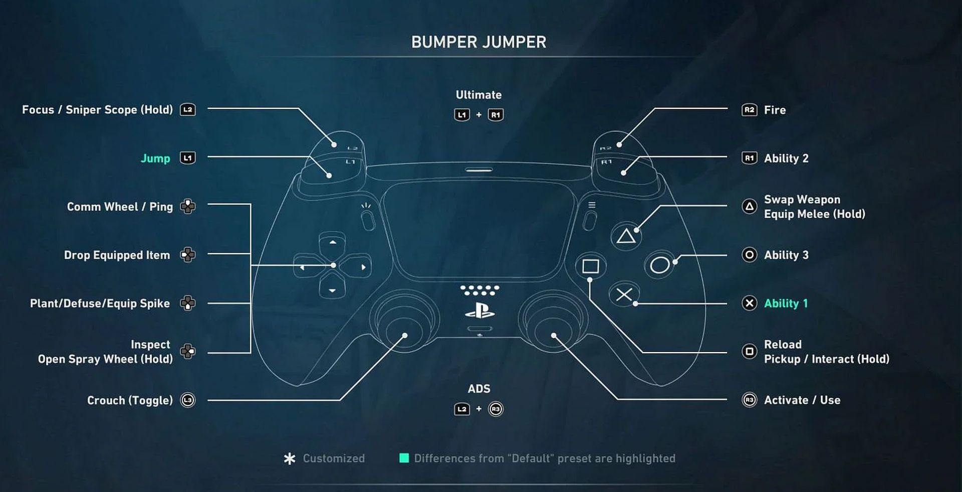 We recommend the Bumper Shooter setup for sniping