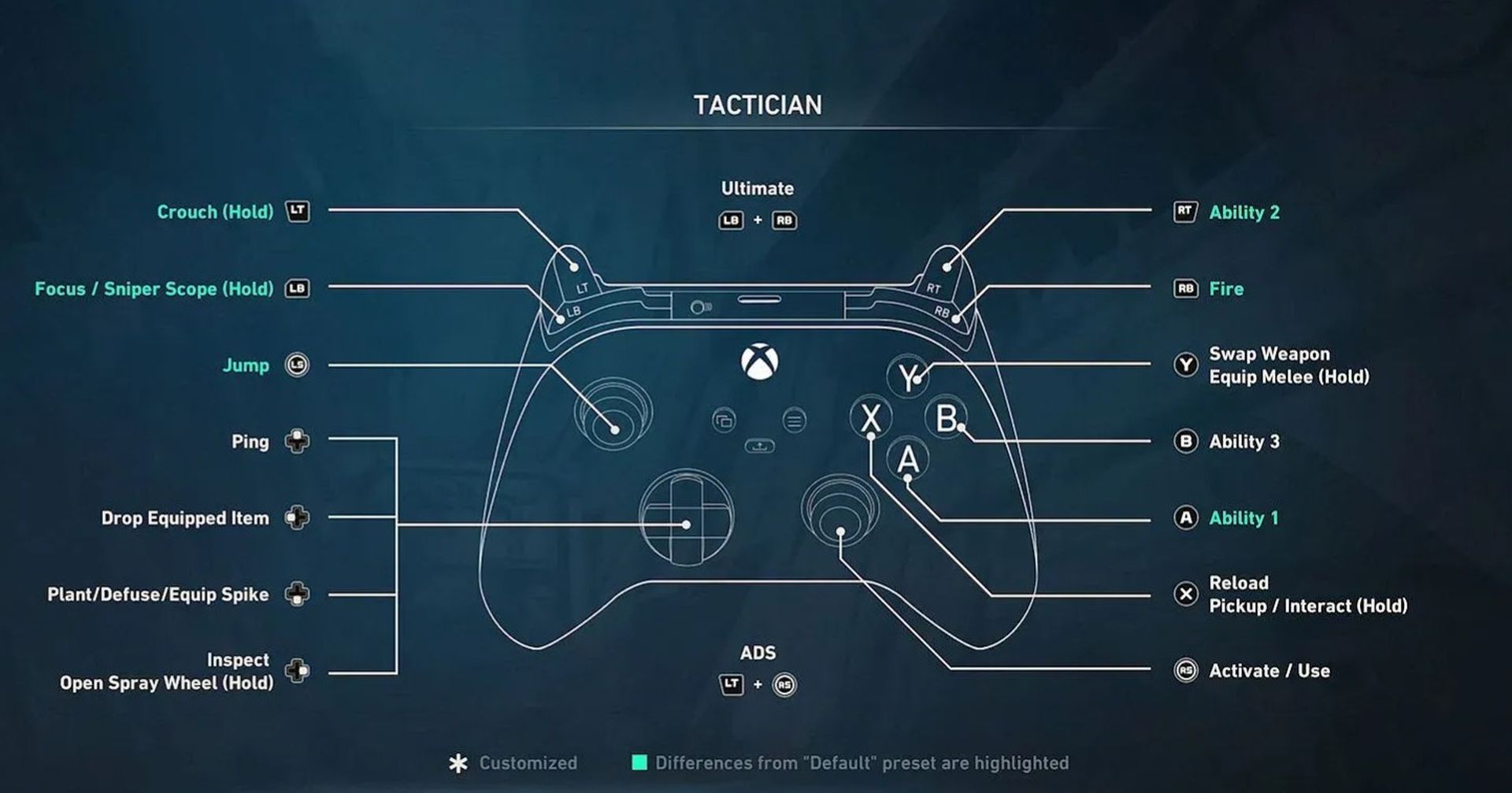 The more calm aim Tactician setup