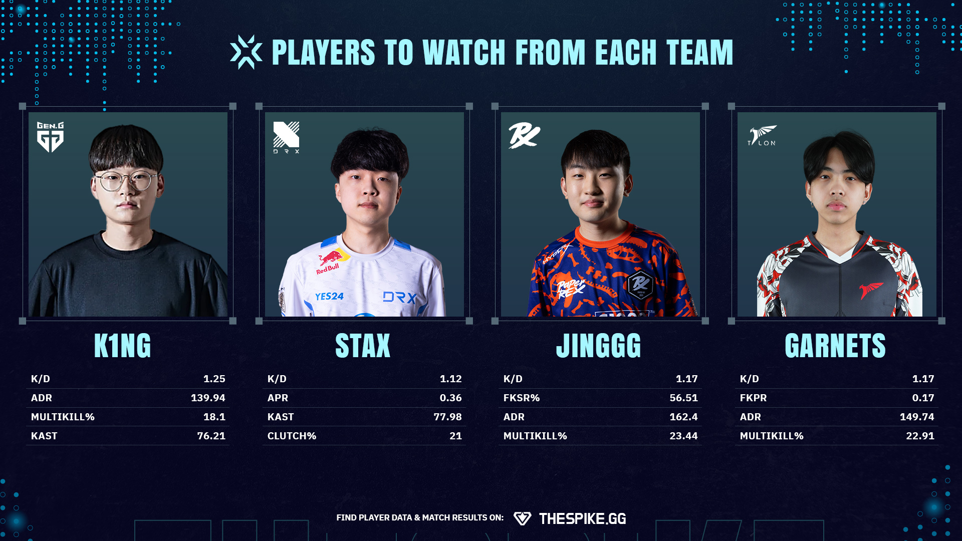 APAC gunning for glory at VCT LOCK//IN (Alpha Bracket) | VALORANT ...