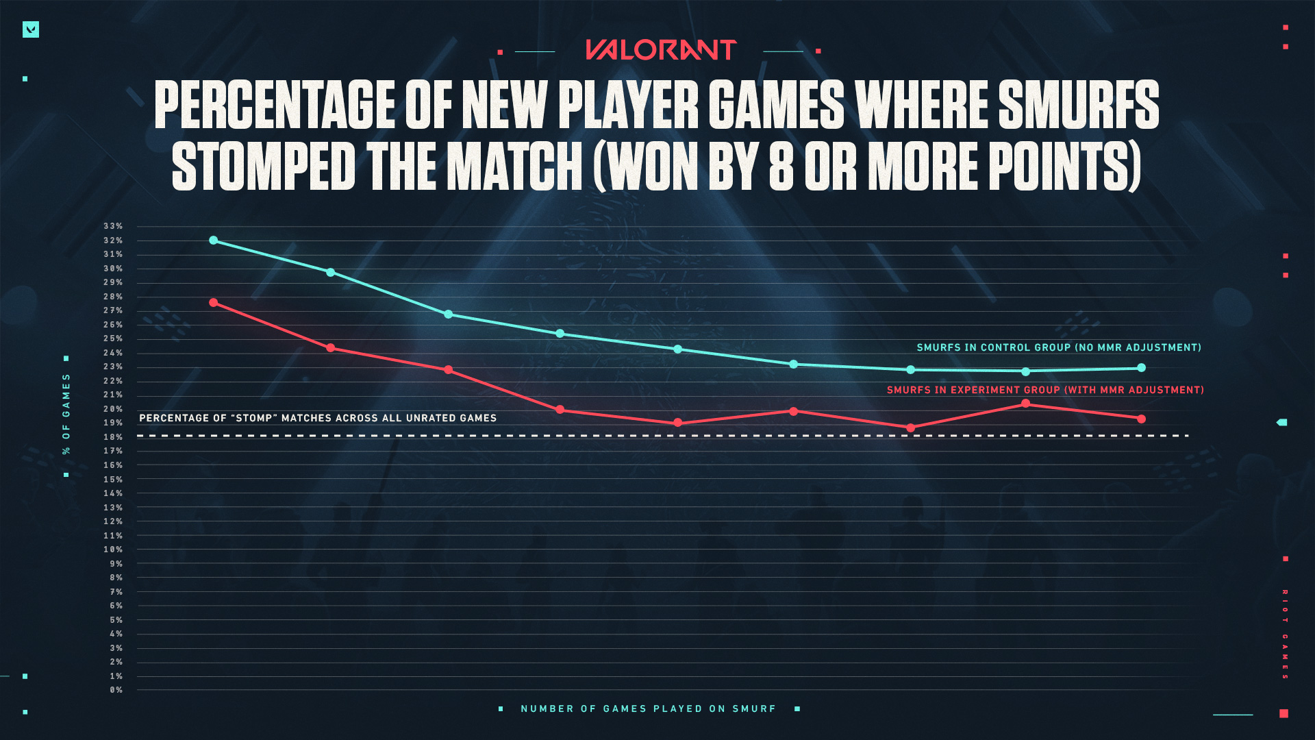 Valorant Smurfs Everything you need to know